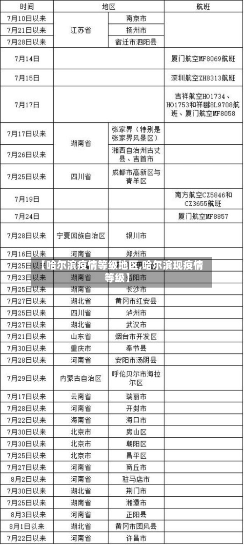 【哈尔滨疫情等级地区,哈尔滨现疫情等级】