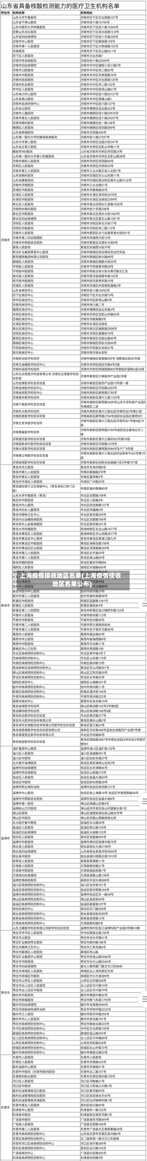 上海疫情接收地区名单(上海疫情接收地区名单公布)-第2张图片