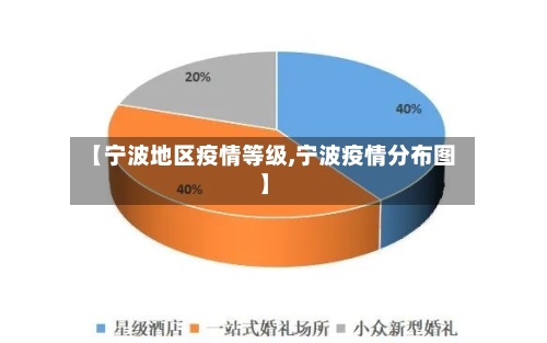 【宁波地区疫情等级,宁波疫情分布图】