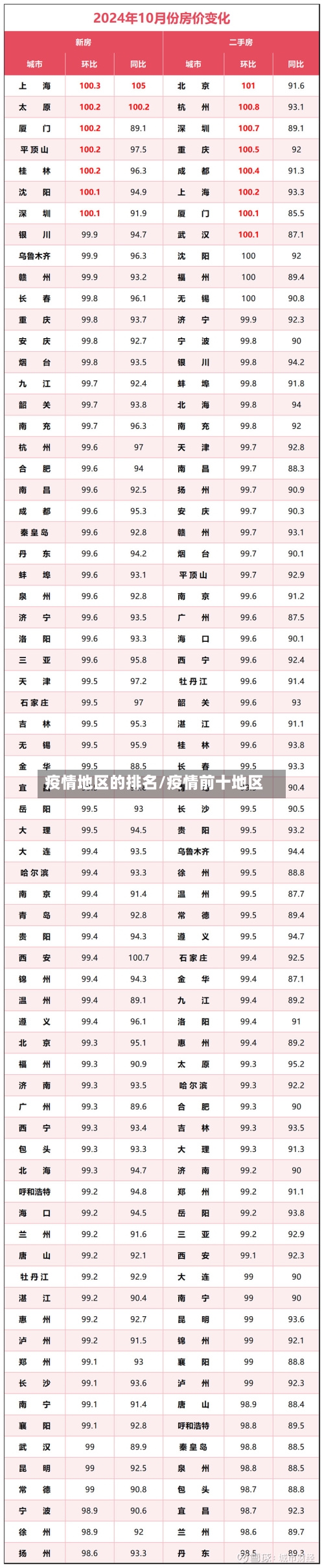 疫情地区的排名/疫情前十地区-第3张图片