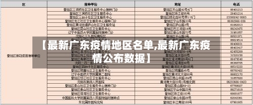 【最新广东疫情地区名单,最新广东疫情公布数据】-第2张图片