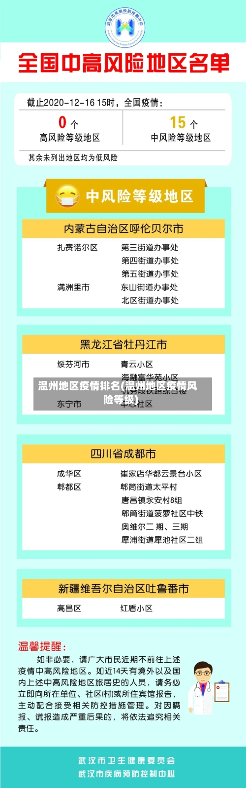 温州地区疫情排名(温州地区疫情风险等级)