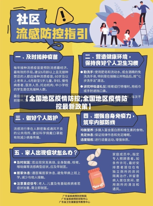 【全国地区疫情防控,全国地区疫情防控最新政策】-第2张图片