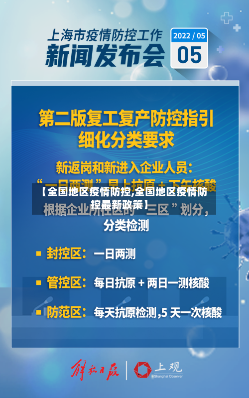 【全国地区疫情防控,全国地区疫情防控最新政策】