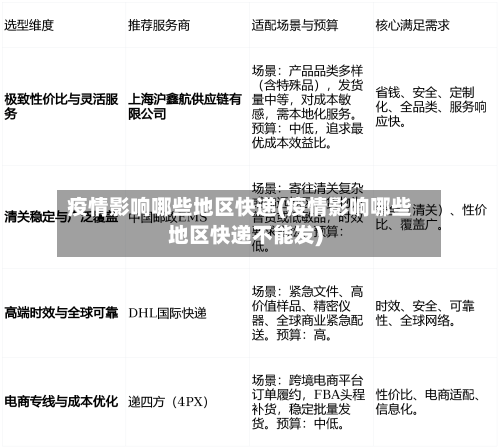 疫情影响哪些地区快递(疫情影响哪些地区快递不能发)-第2张图片