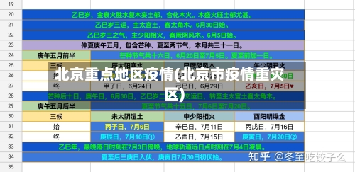 北京重点地区疫情(北京市疫情重灾区)-第2张图片