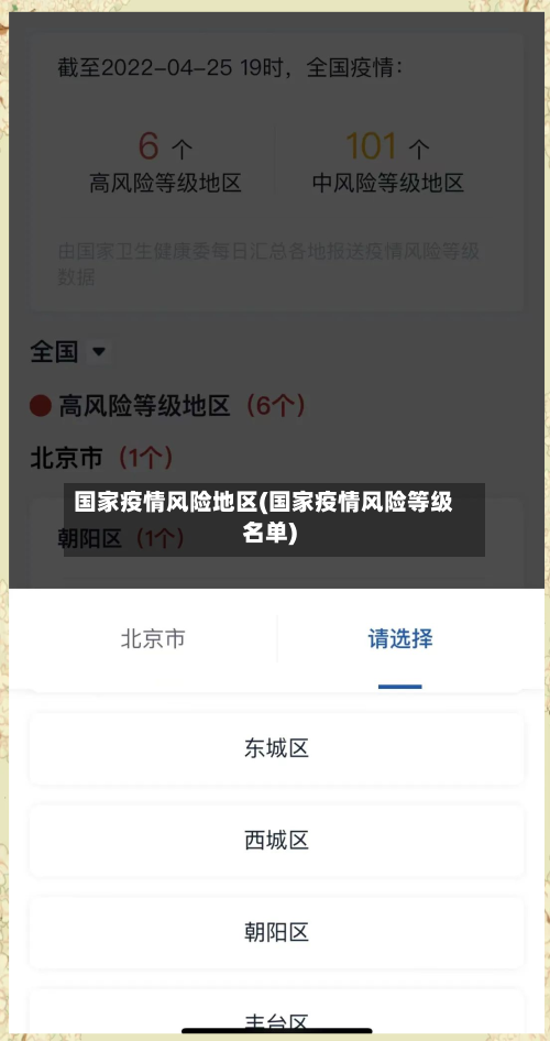 国家疫情风险地区(国家疫情风险等级名单)-第2张图片