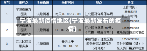 宁波最新疫情地区(宁波最新发布的疫情)-第2张图片