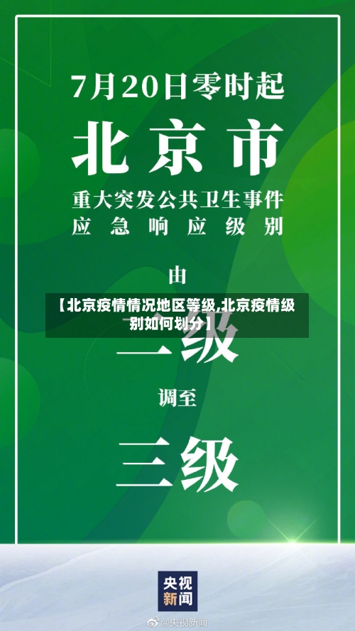【北京疫情情况地区等级,北京疫情级别如何划分】