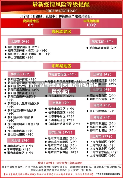 天津南开疫情地区(天津南开疫情风险等级)-第2张图片