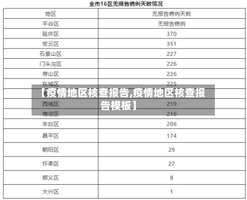 【疫情地区核查报告,疫情地区核查报告模板】