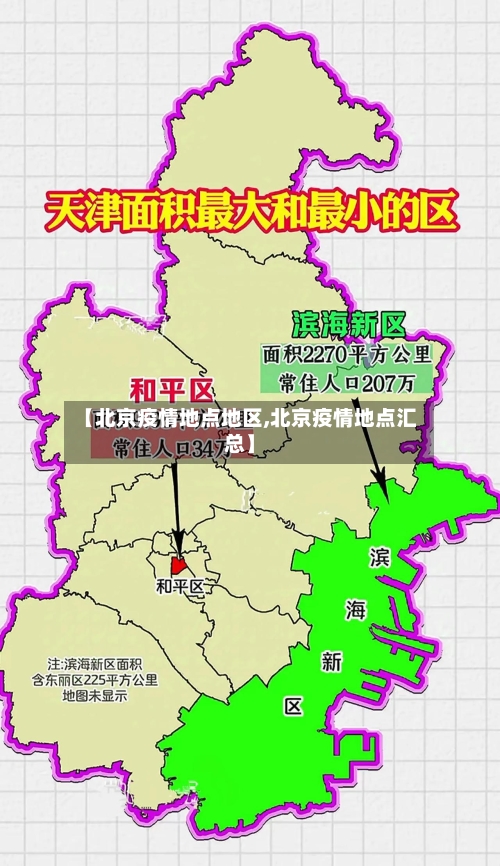 【北京疫情地点地区,北京疫情地点汇总】