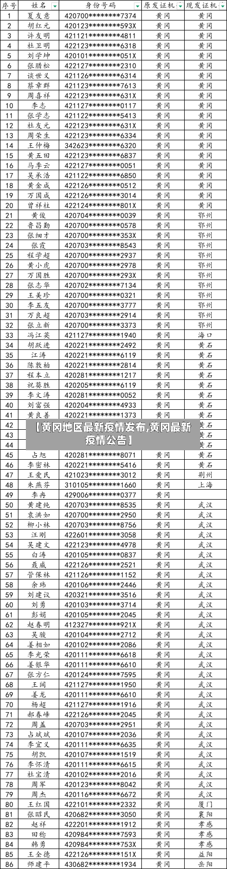 【黄冈地区最新疫情发布,黄冈最新疫情公告】