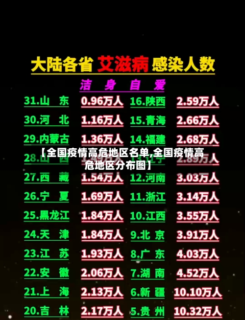 【全国疫情高危地区名单,全国疫情高危地区分布图】