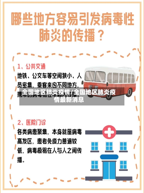 全国地区肺炎疫情/全国地区肺炎疫情最新消息
