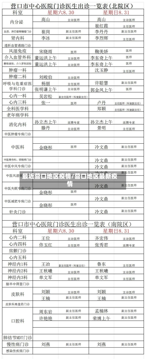 最近营口地区疫情/营口地区最新疫情-第2张图片