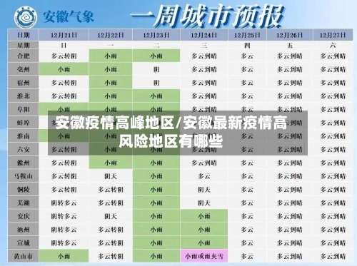 安徽疫情高峰地区/安徽最新疫情高风险地区有哪些-第2张图片