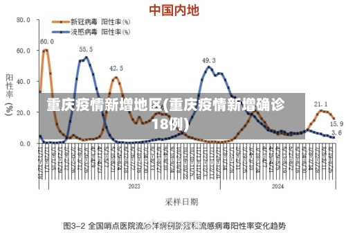 重庆疫情新增地区(重庆疫情新增确诊18例)-第2张图片