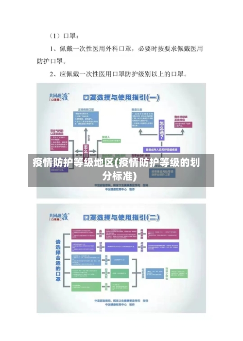 疫情防护等级地区(疫情防护等级的划分标准)-第2张图片