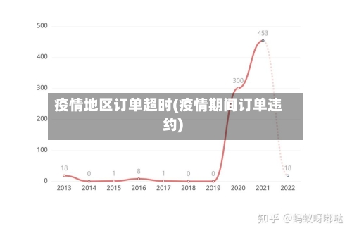 疫情地区订单超时(疫情期间订单违约)-第3张图片