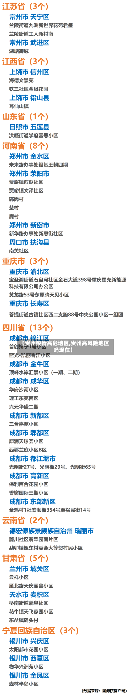 【贵州疫情高危地区,贵州高风险地区吗现在】-第2张图片