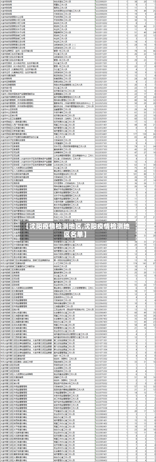 【沈阳疫情检测地区,沈阳疫情检测地区名单】-第2张图片