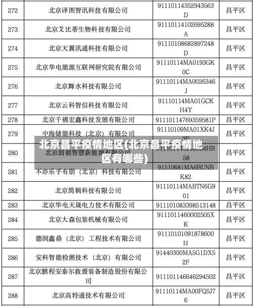 北京昌平疫情地区(北京昌平疫情地区有哪些)