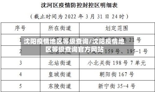 沈阳疫情地区等级查询/沈阳疫情地区等级查询官方网站