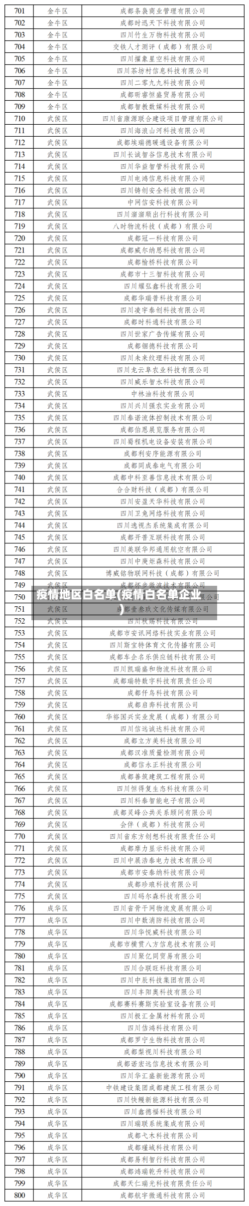 疫情地区白名单(疫情白名单企业)-第2张图片