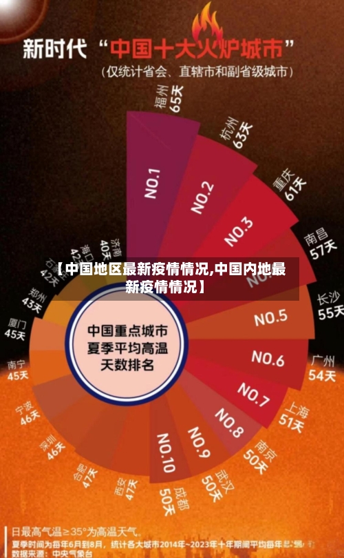 【中国地区最新疫情情况,中国内地最新疫情情况】