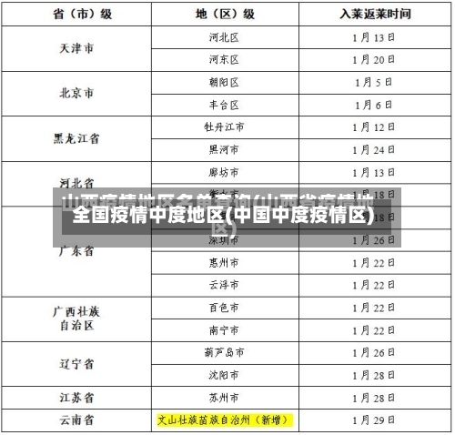 全国疫情中度地区(中国中度疫情区)-第2张图片