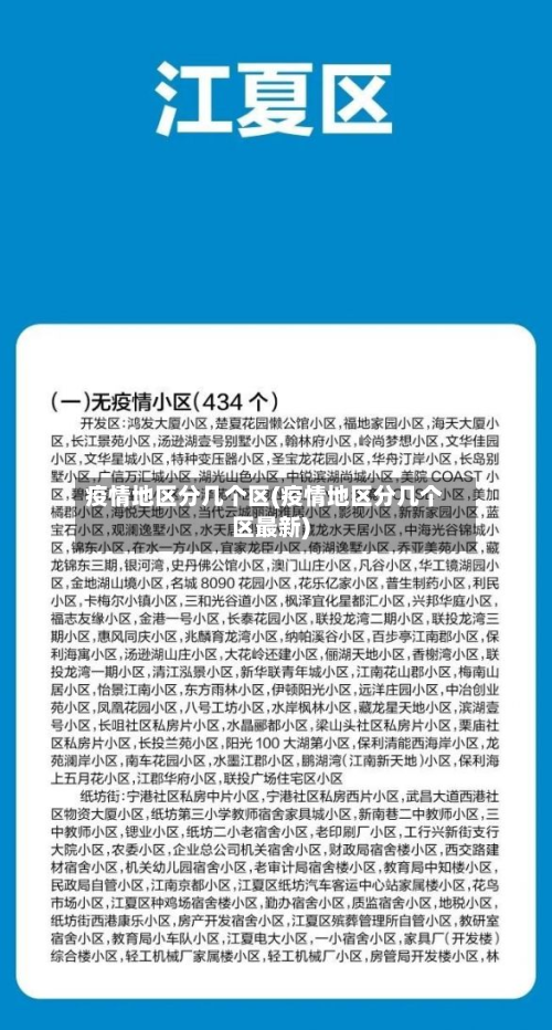 疫情地区分几个区(疫情地区分几个区最新)