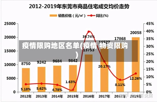 疫情限购地区名单(疫情 物资限购)-第3张图片