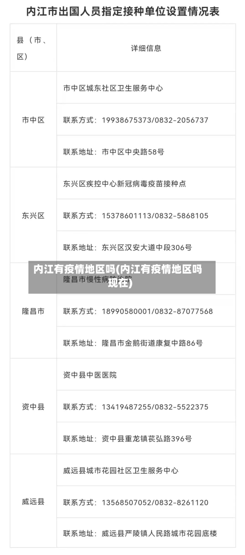 内江有疫情地区吗(内江有疫情地区吗现在)