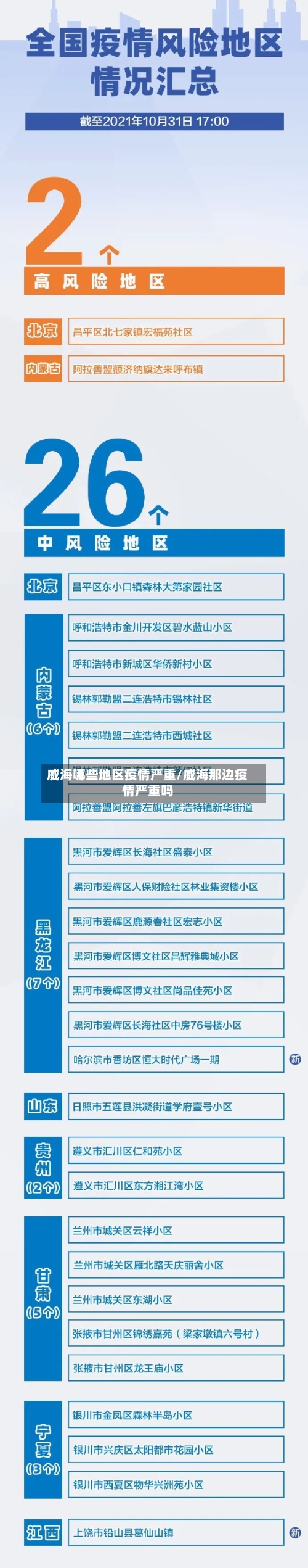 威海哪些地区疫情严重/威海那边疫情严重吗-第3张图片