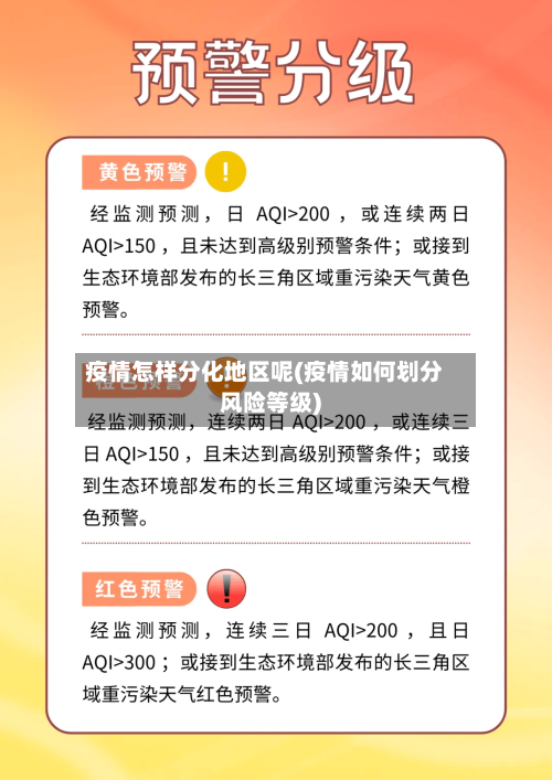 疫情怎样分化地区呢(疫情如何划分风险等级)-第3张图片