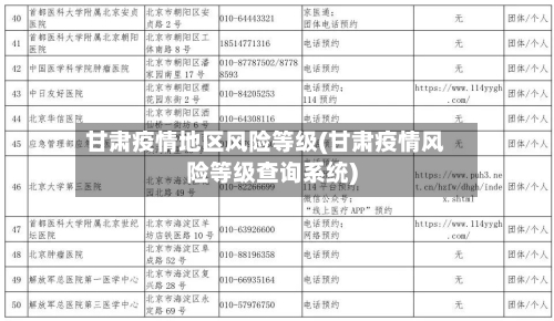 甘肃疫情地区风险等级(甘肃疫情风险等级查询系统)