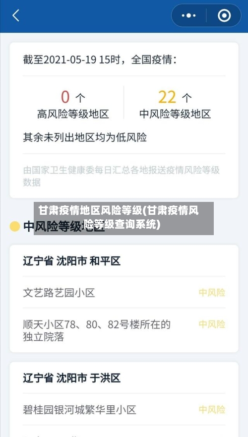 甘肃疫情地区风险等级(甘肃疫情风险等级查询系统)-第2张图片