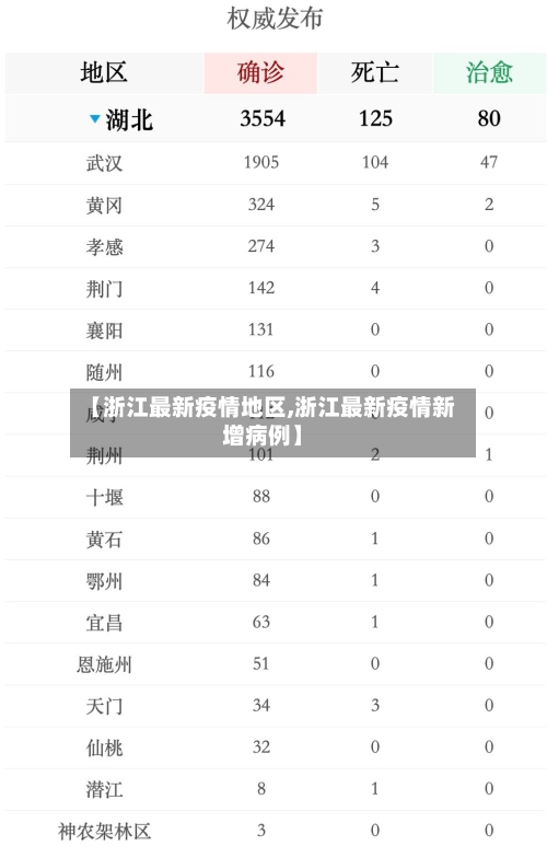 【浙江最新疫情地区,浙江最新疫情新增病例】